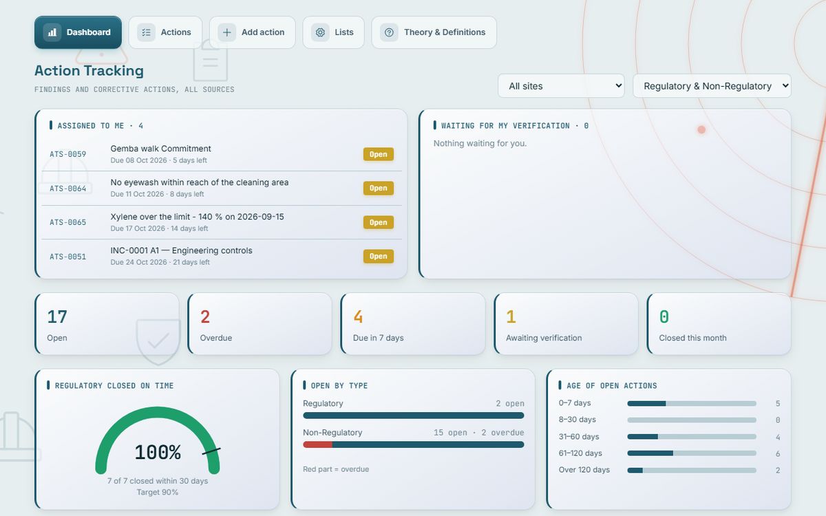 RADAR Dashboards & Analytics: Action dashboard