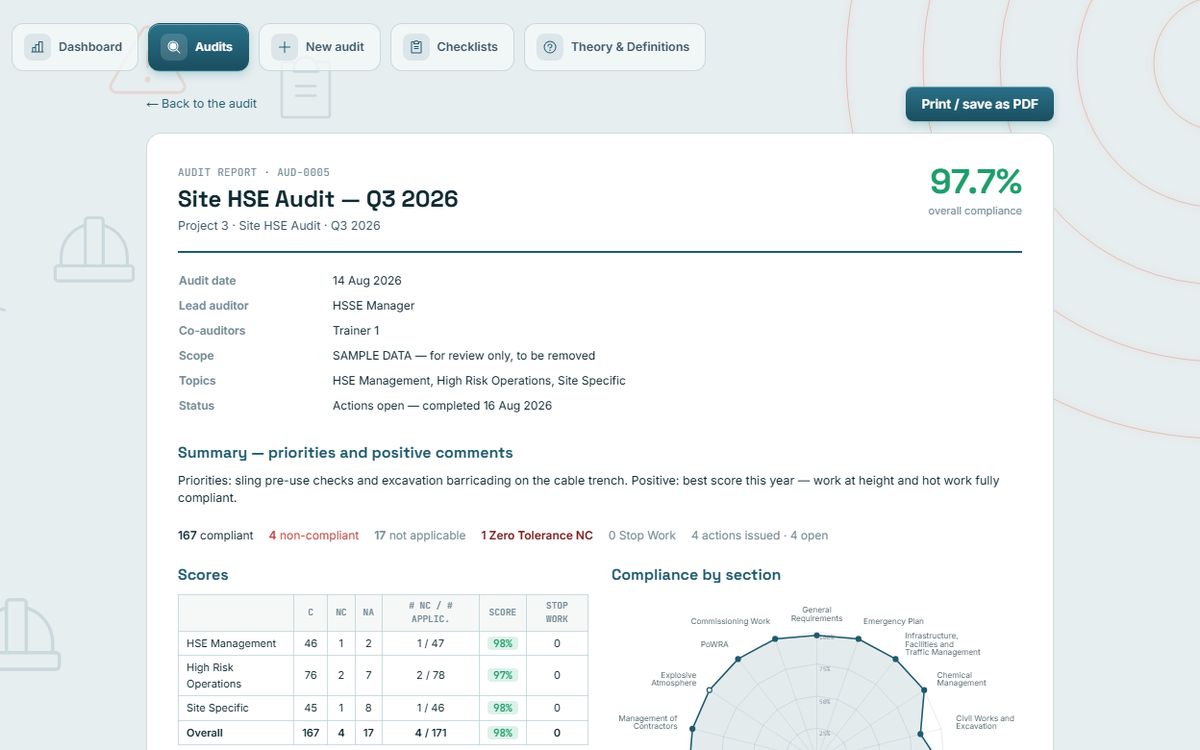 RADAR HSE Audits: Audit report