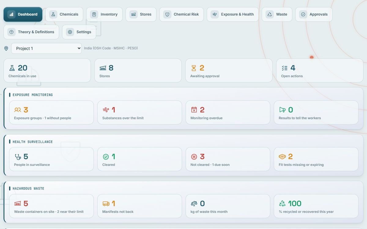 RADAR Chemical Register: Chemical dashboard