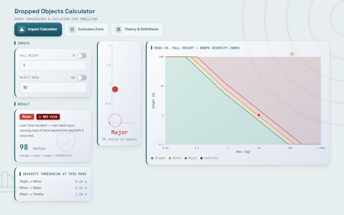 RADAR Dropped Objects Calculator: Impact energy and severity