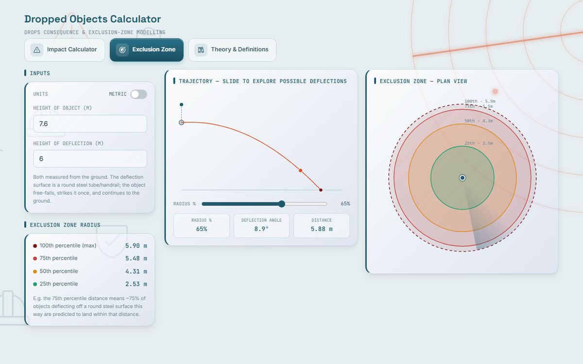 RADAR Dropped Objects Calculator: Trajectory and exclusion zone plan