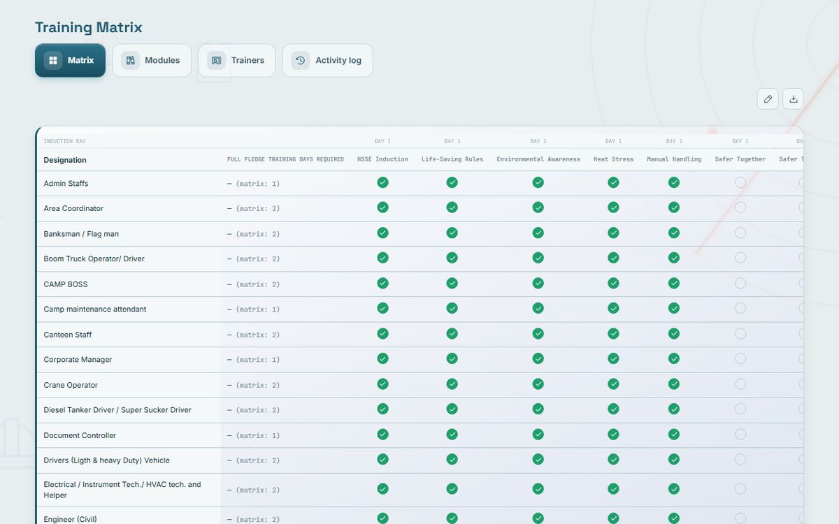 RADAR Development & Training: Training matrix