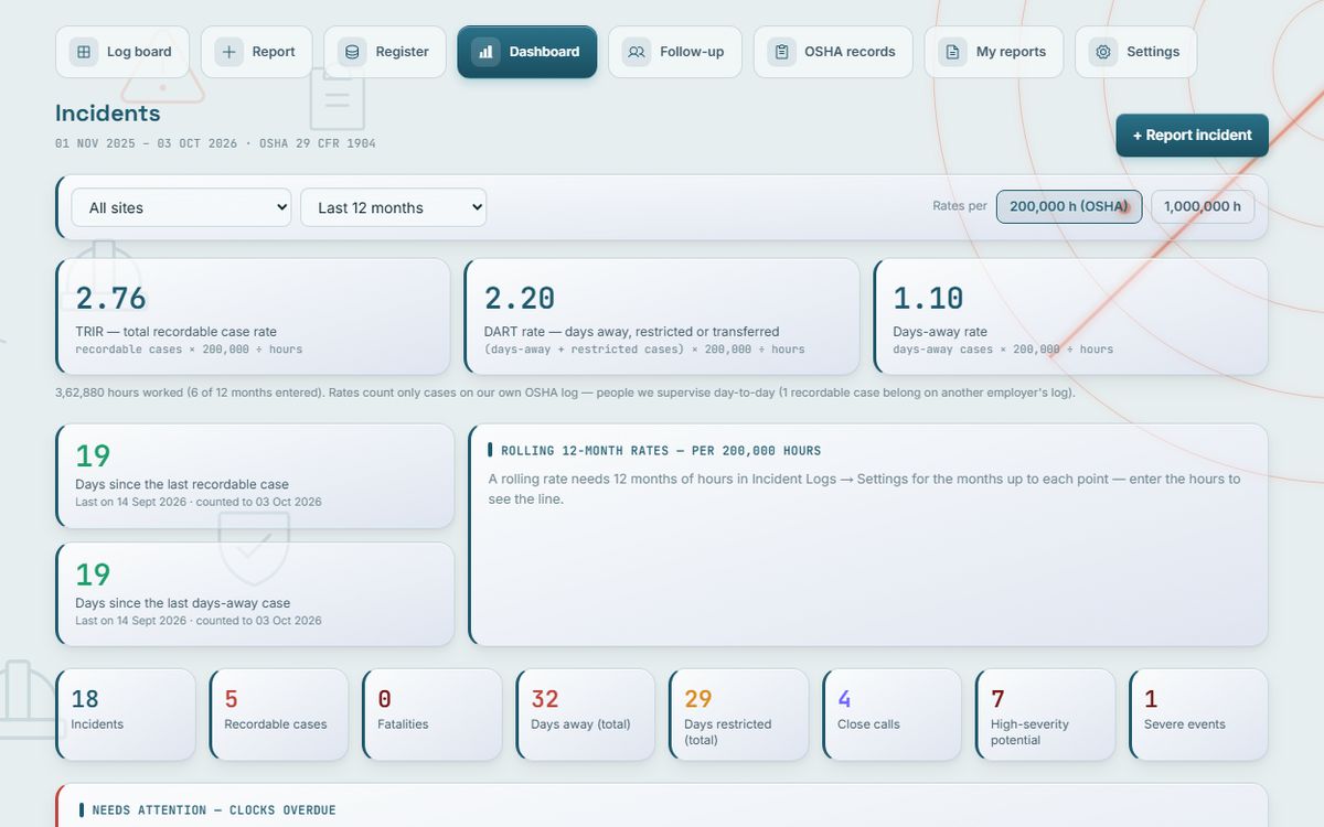 RADAR Dashboards & Analytics: Incident rates (OSHA)