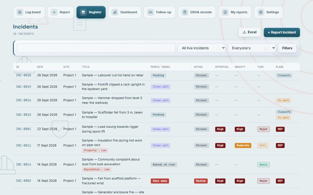 RADAR Incident Logs: Incident register