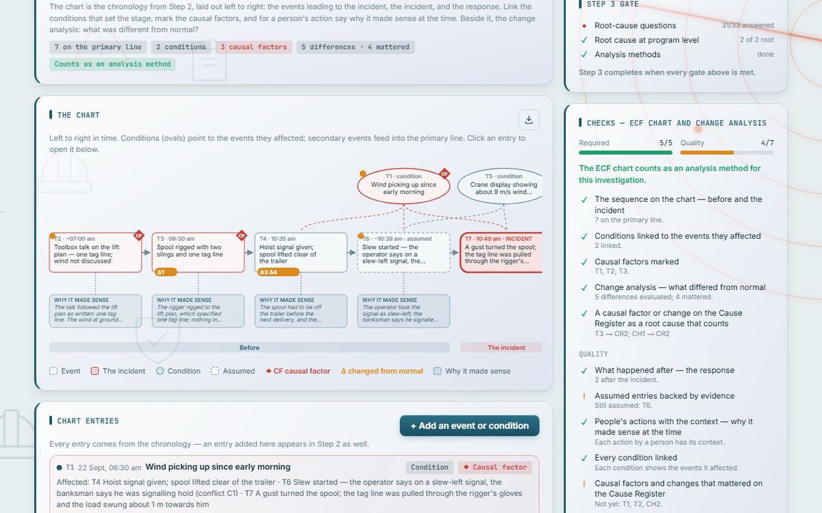 RADAR Incident Investigation: Events & causal factors chart