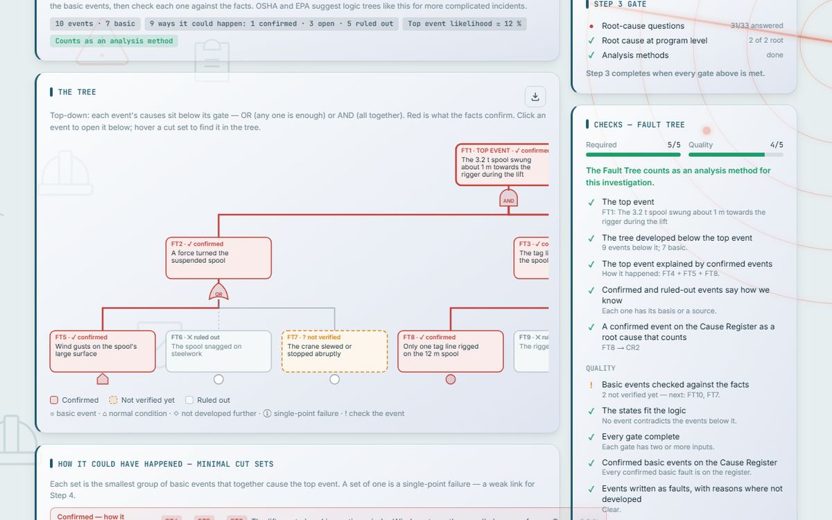 RADAR Incident Investigation: Fault tree