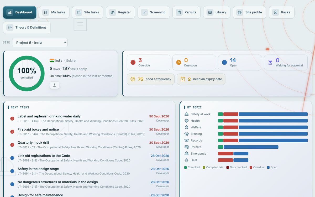 RADAR Legal Register: Compliance dashboard
