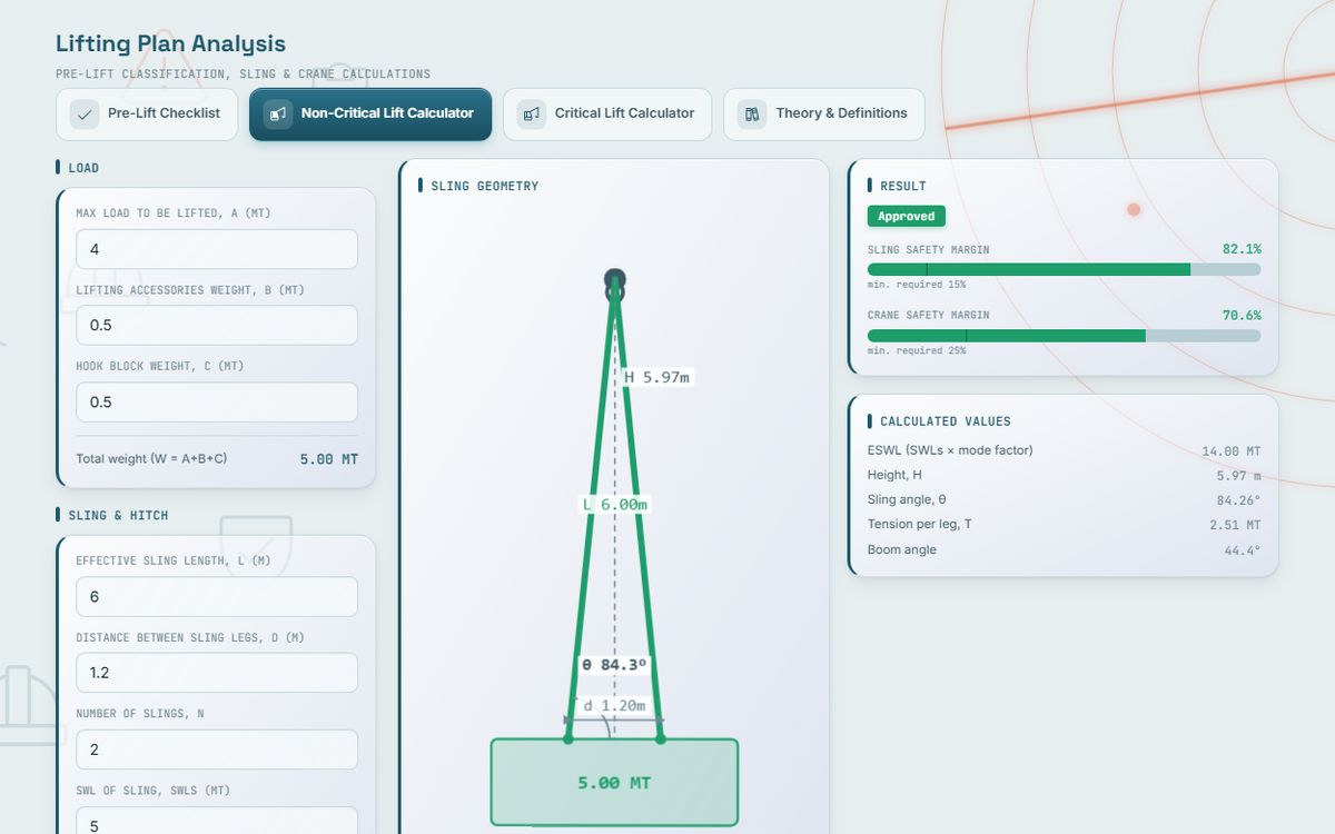 RADAR Lifting Plan Analysis: Lift calculator with sling geometry