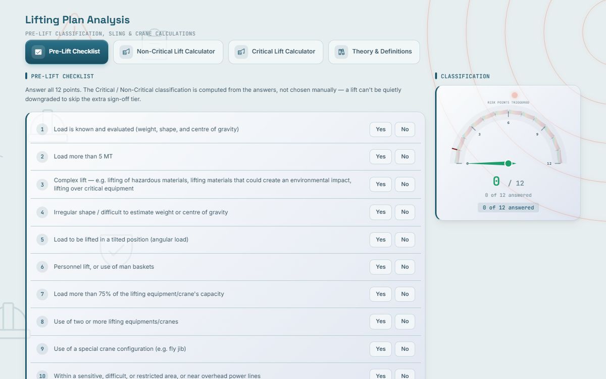 RADAR Lifting Plan Analysis: Pre-lift checklist and classification