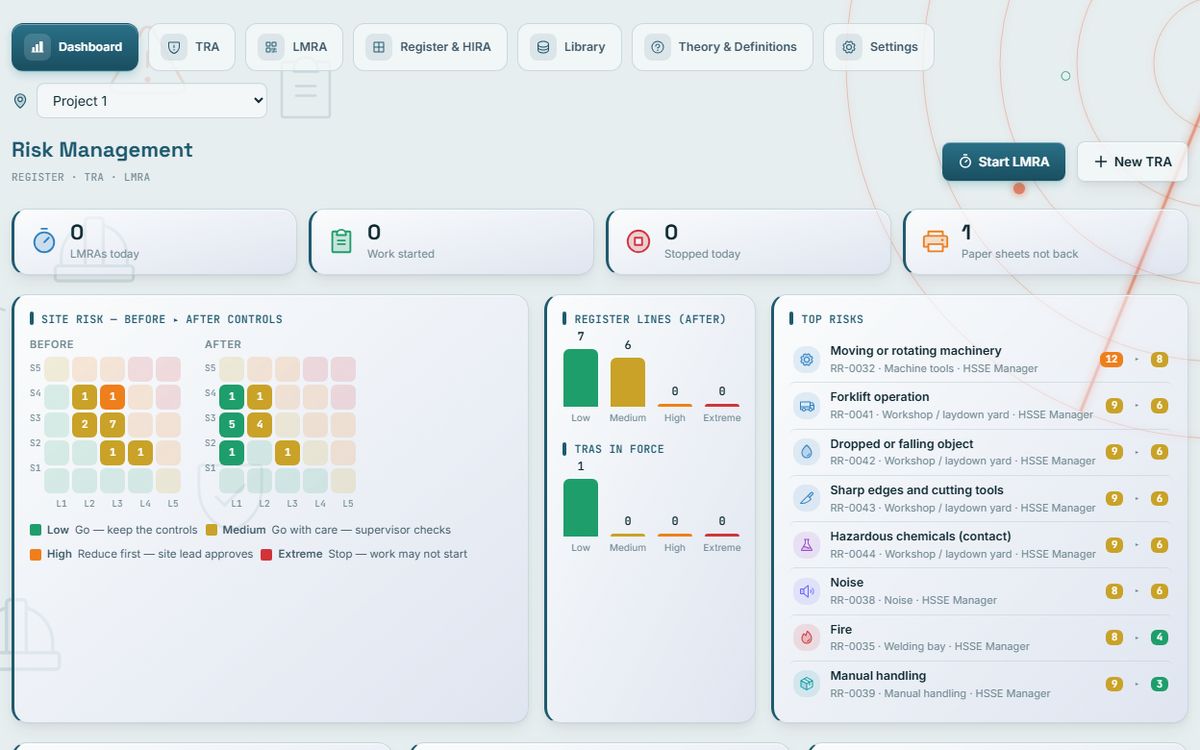 RADAR Risk Management: Risk dashboard