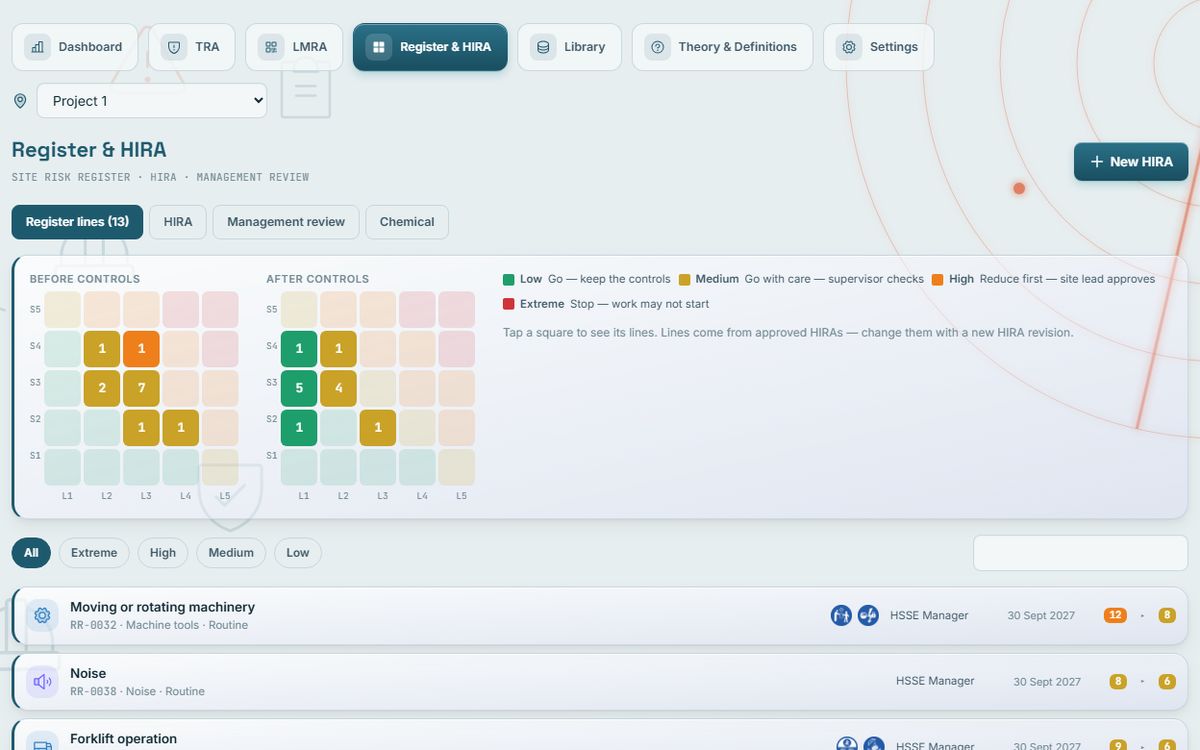 RADAR Risk Management: Risk register