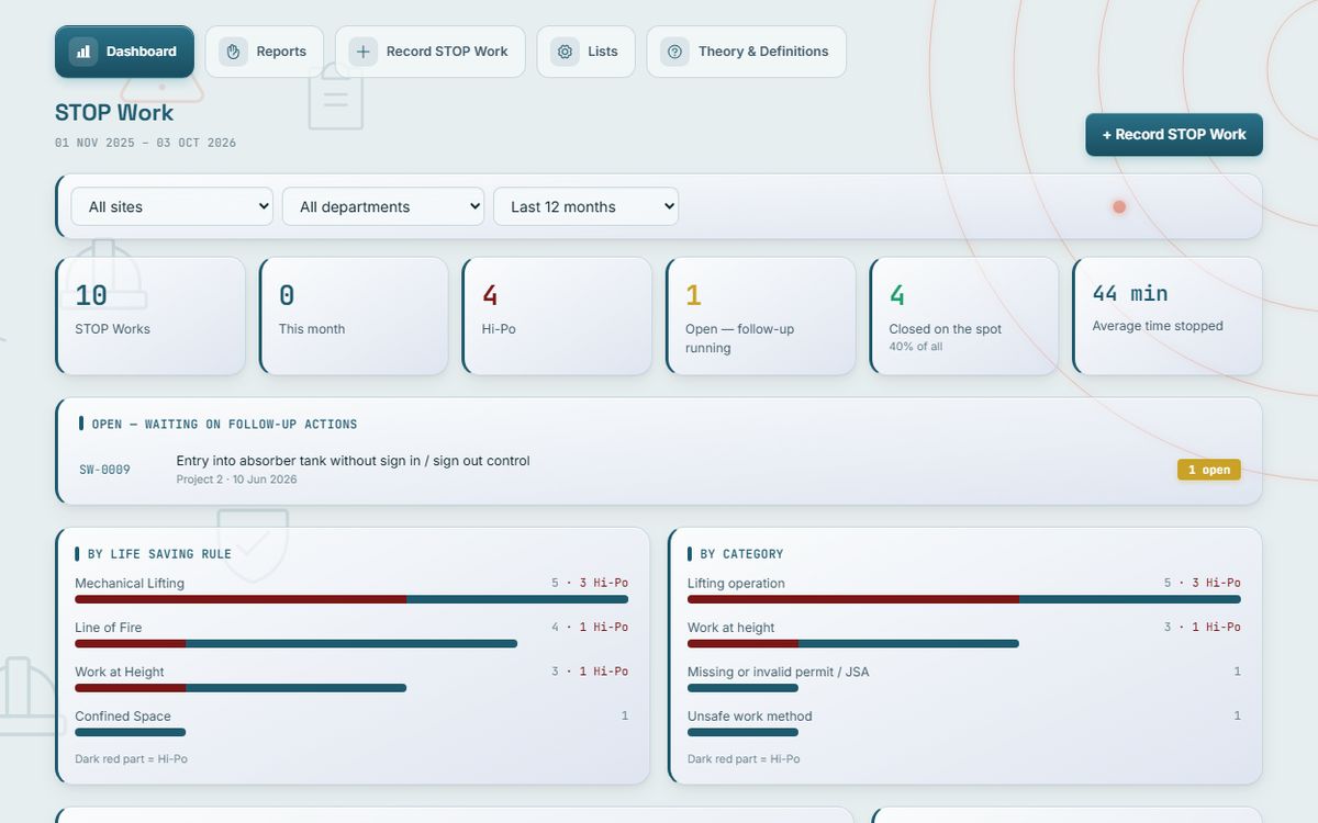 RADAR STOP Work: STOP Work dashboard