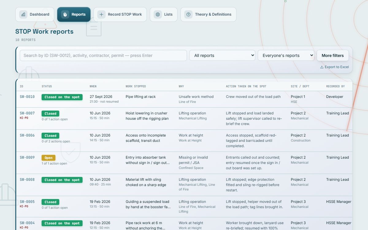 RADAR STOP Work: STOP Work reports